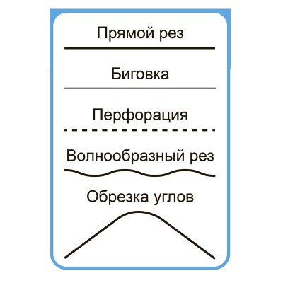 Резак роликовый многофункциональный / обрезчик углов MF-28 (длина реза 320 мм)