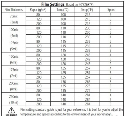 Ламинатор пакетный Royal Sovereign HSH-1300 (формат А3)