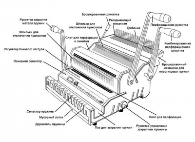 Брошюровщик для пластиковых и металлических пружин Bulros ST2960R (до 25 листов)