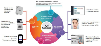 МФУ лазерное монохромное Катюша M247 (А4+) [артикул: M247]
